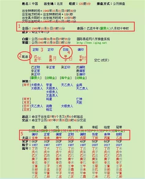 命狀怎麼看|算命不求人——三分鐘讓你讀懂自己的八字命盤